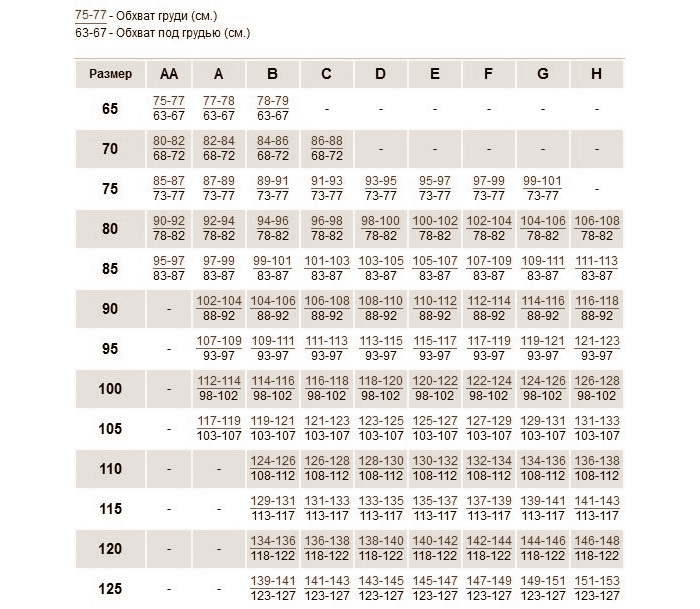 размеры бюстгальтеров милавица